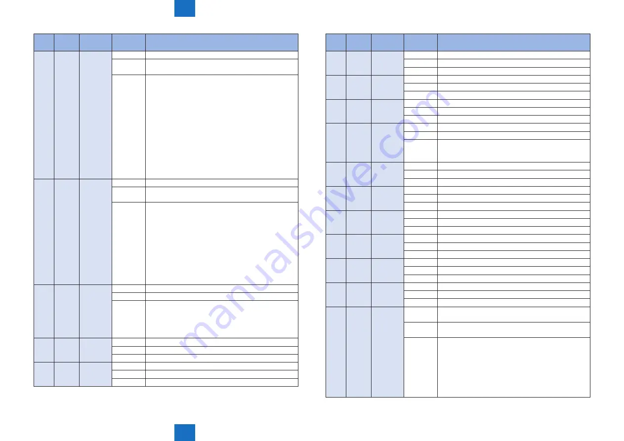 Canon imageRUNNER ADVANCE C5255 Service Manual Download Page 730