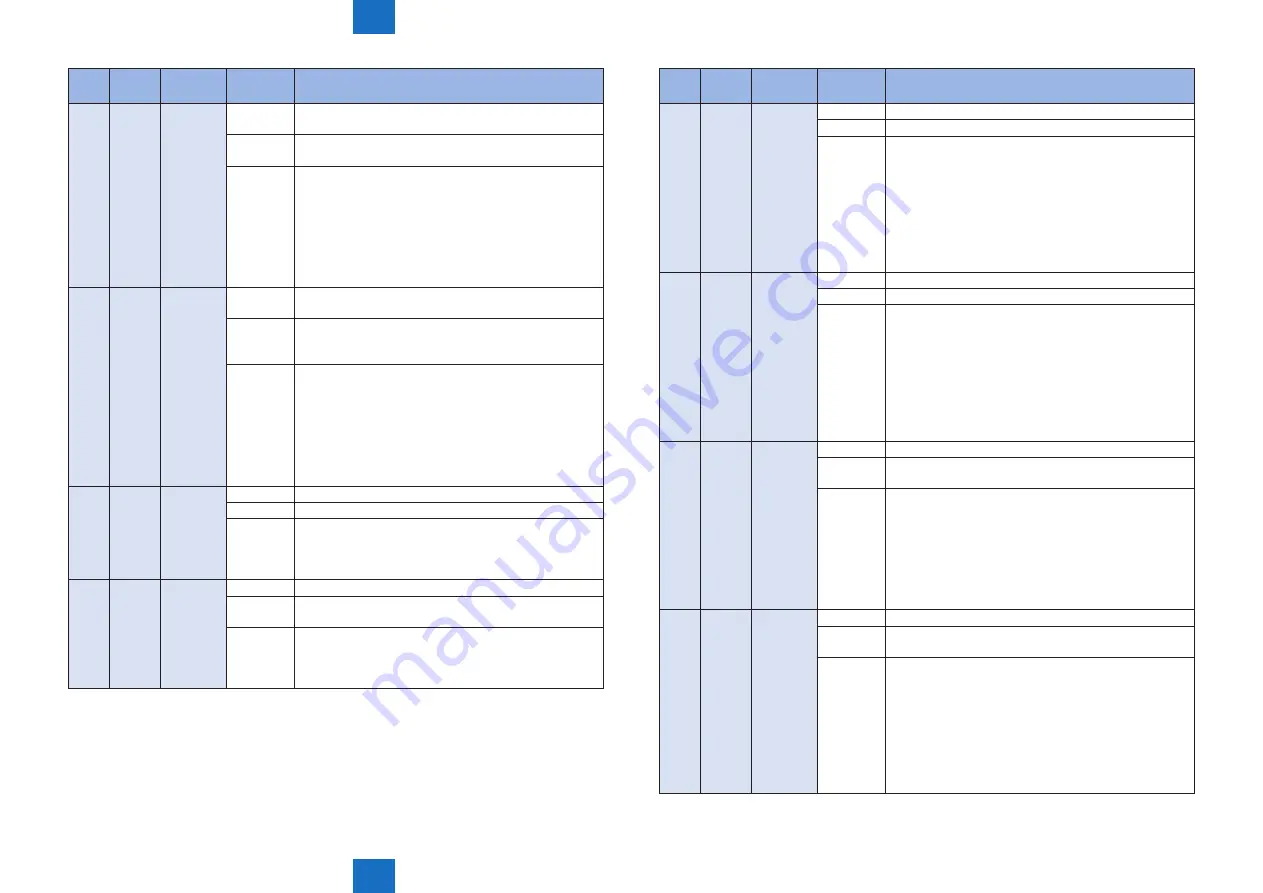 Canon imageRUNNER ADVANCE C5255 Service Manual Download Page 731