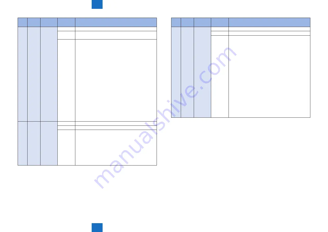 Canon imageRUNNER ADVANCE C5255 Скачать руководство пользователя страница 743