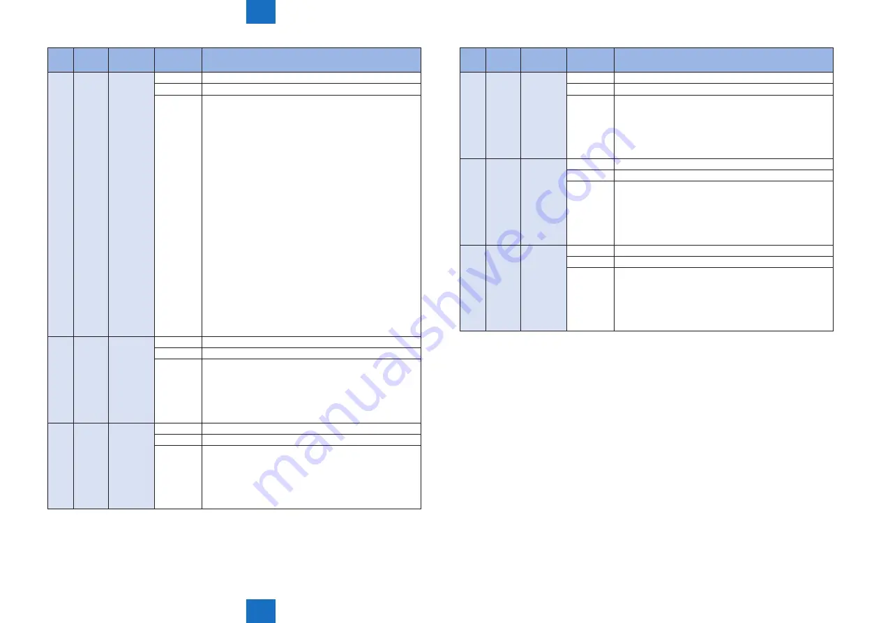 Canon imageRUNNER ADVANCE C5255 Скачать руководство пользователя страница 744