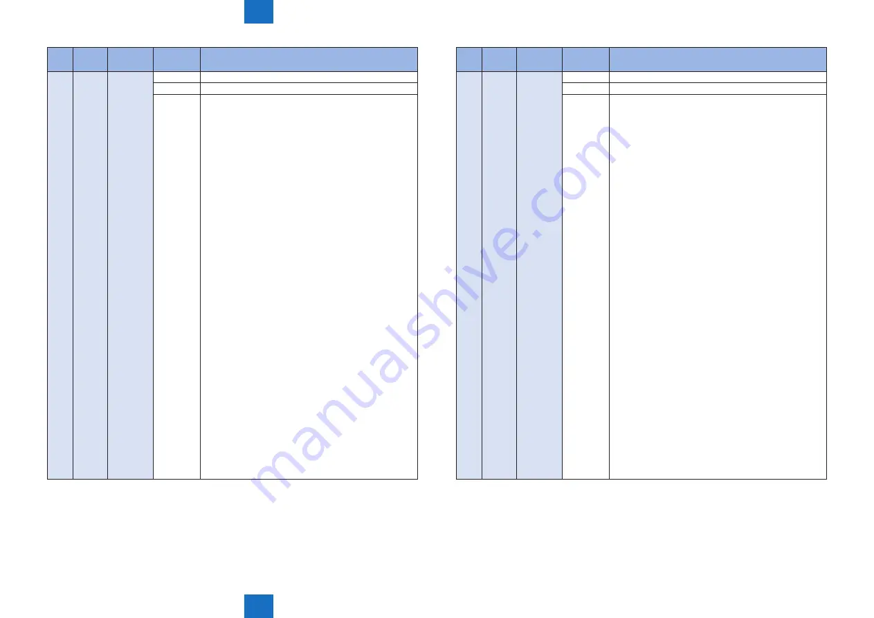 Canon imageRUNNER ADVANCE C5255 Service Manual Download Page 748