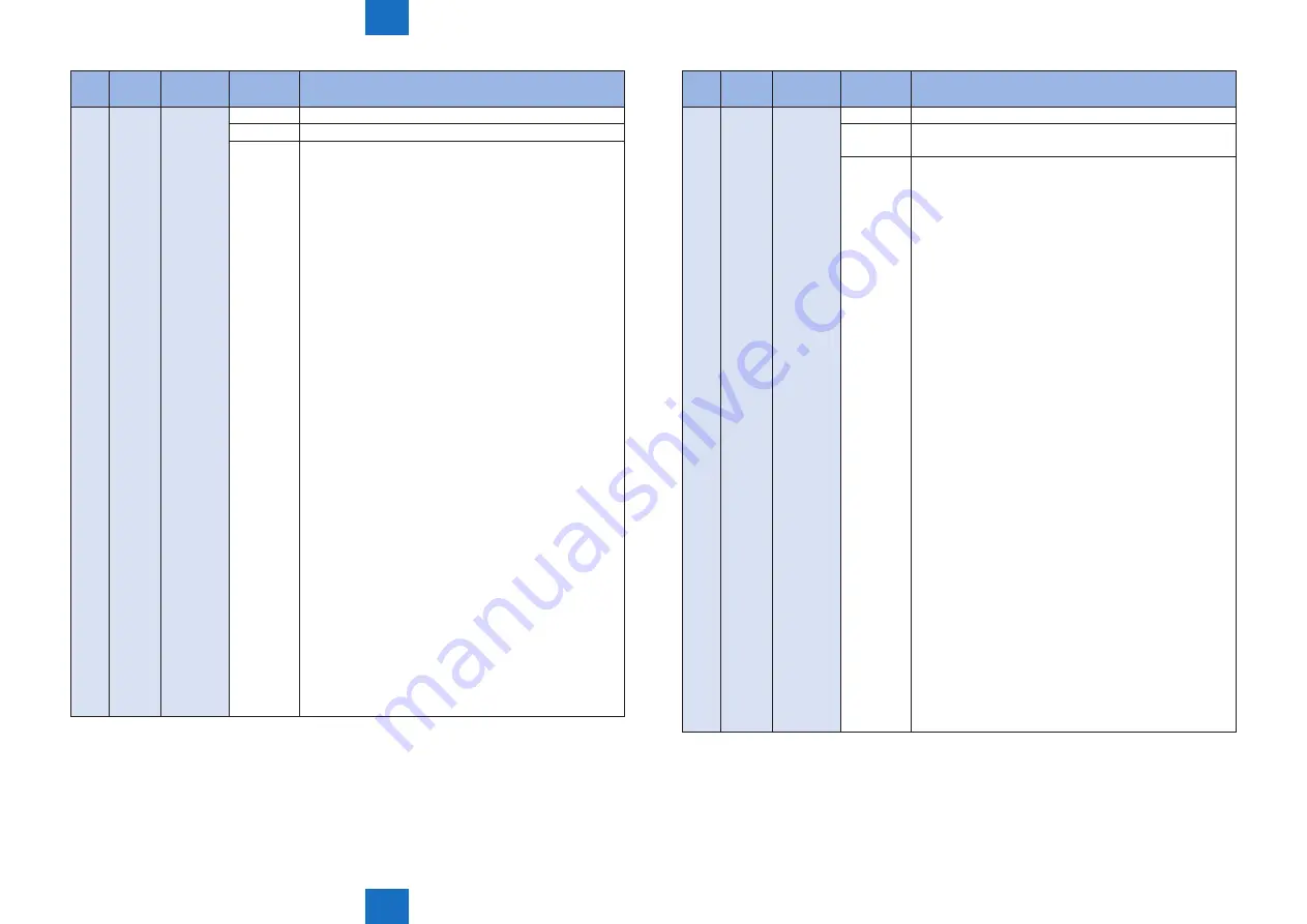 Canon imageRUNNER ADVANCE C5255 Service Manual Download Page 752