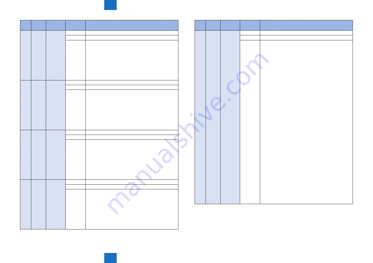 Canon imageRUNNER ADVANCE C5255 Service Manual Download Page 755