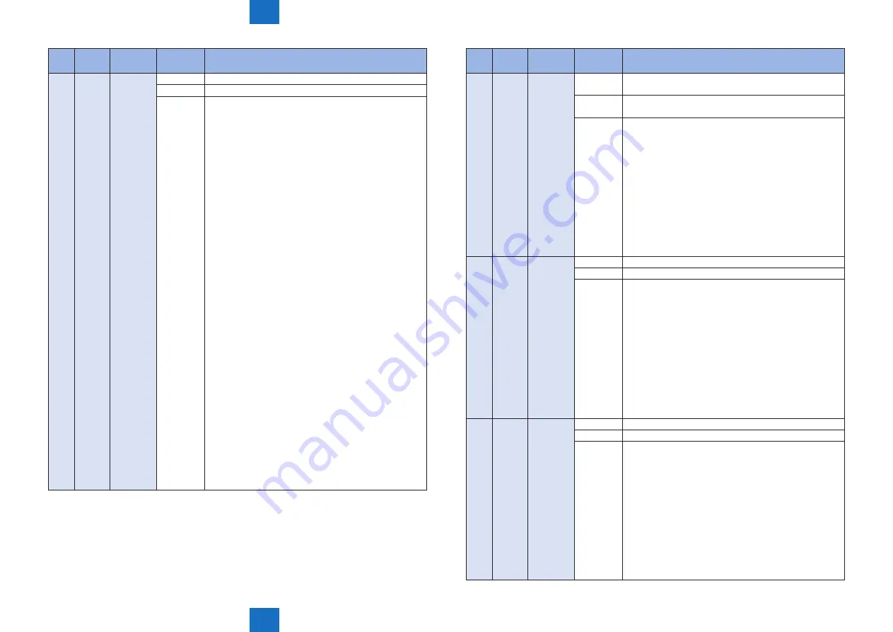 Canon imageRUNNER ADVANCE C5255 Service Manual Download Page 758