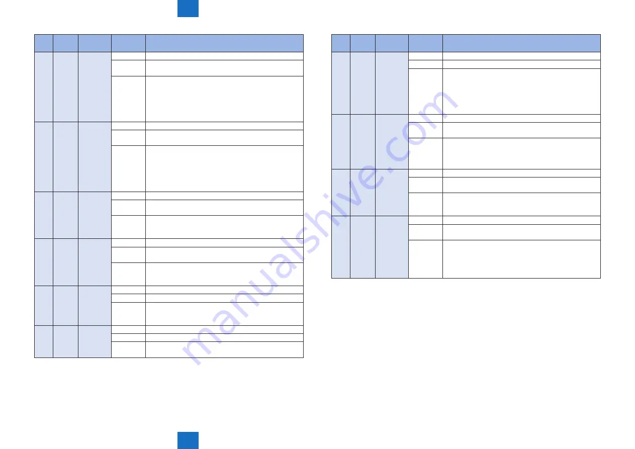 Canon imageRUNNER ADVANCE C5255 Service Manual Download Page 761