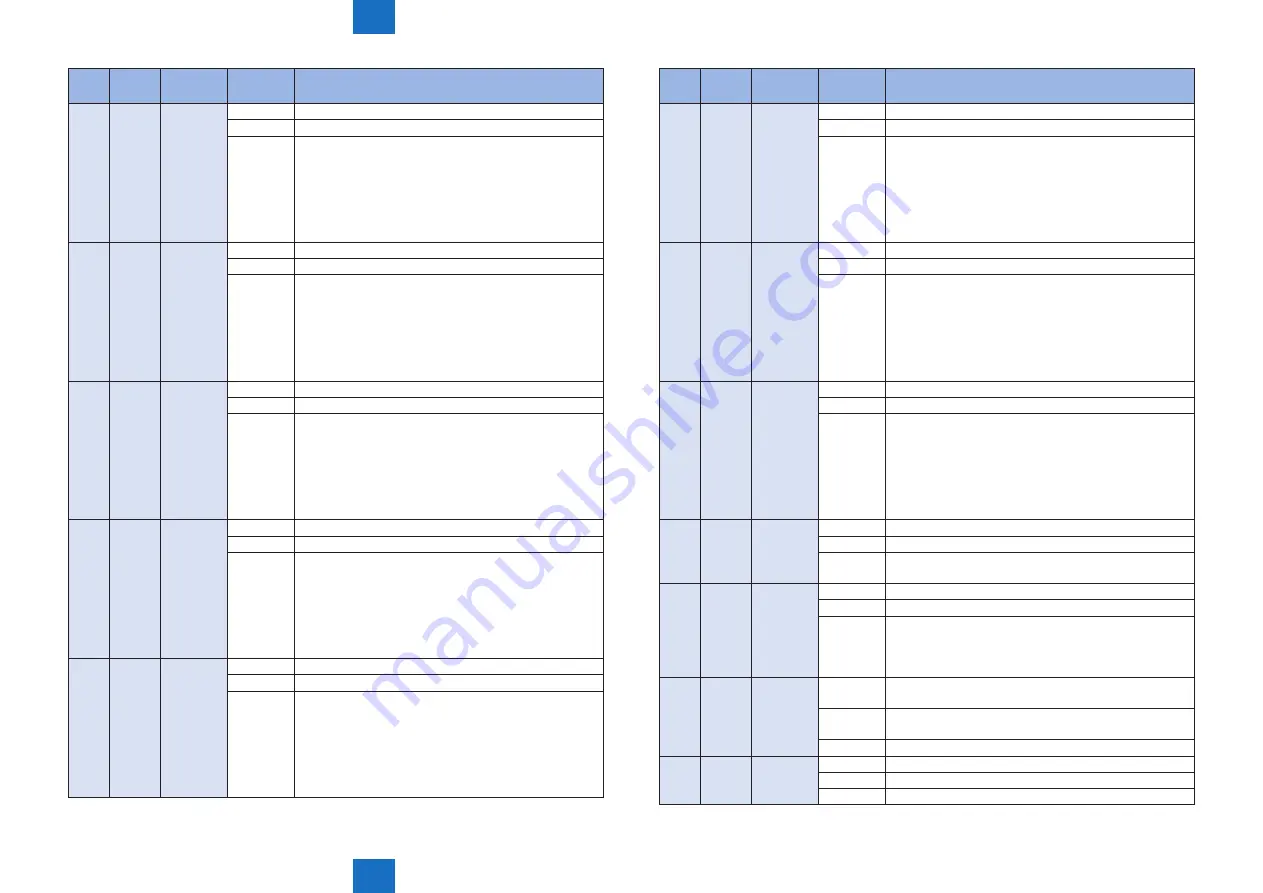 Canon imageRUNNER ADVANCE C5255 Service Manual Download Page 784