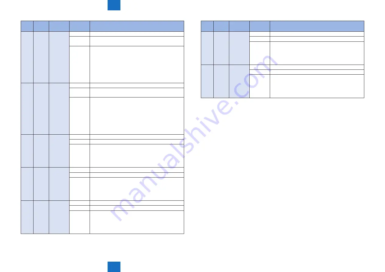 Canon imageRUNNER ADVANCE C5255 Service Manual Download Page 788