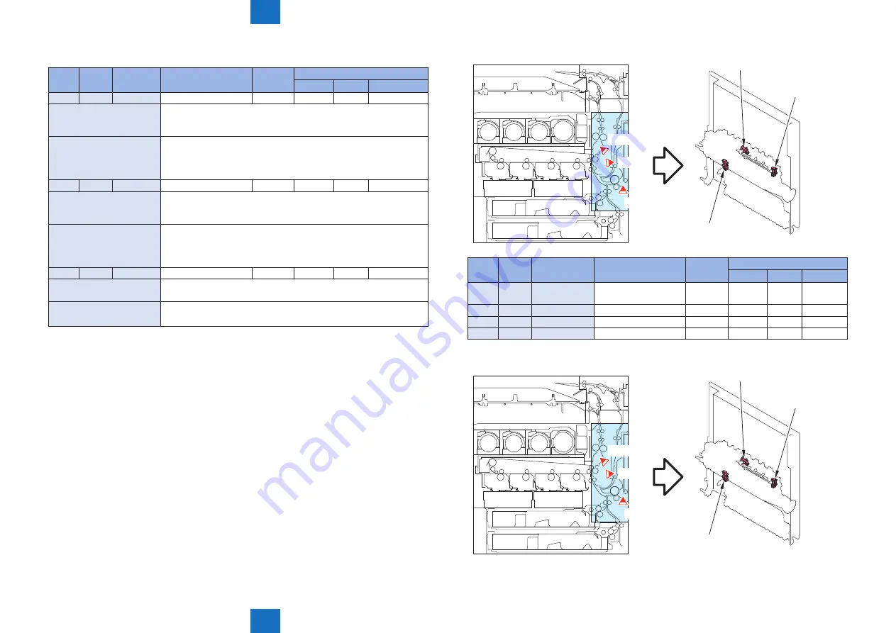 Canon imageRUNNER ADVANCE C5255 Service Manual Download Page 792