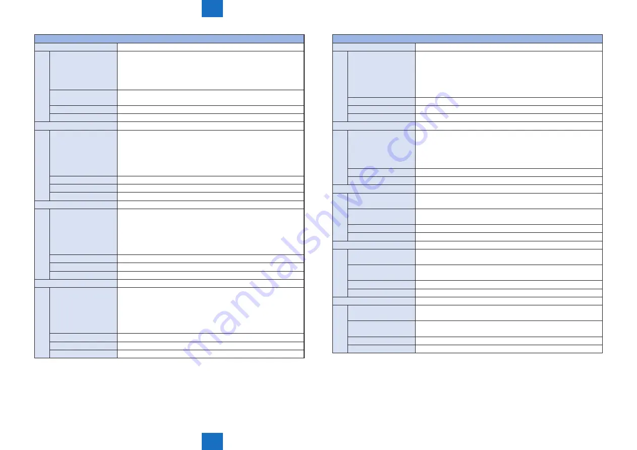 Canon imageRUNNER ADVANCE C5255 Service Manual Download Page 864