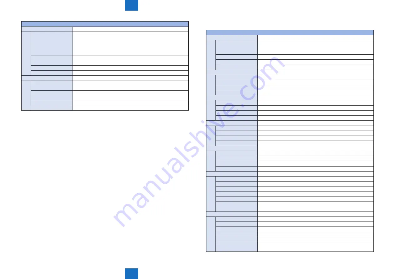 Canon imageRUNNER ADVANCE C5255 Service Manual Download Page 865