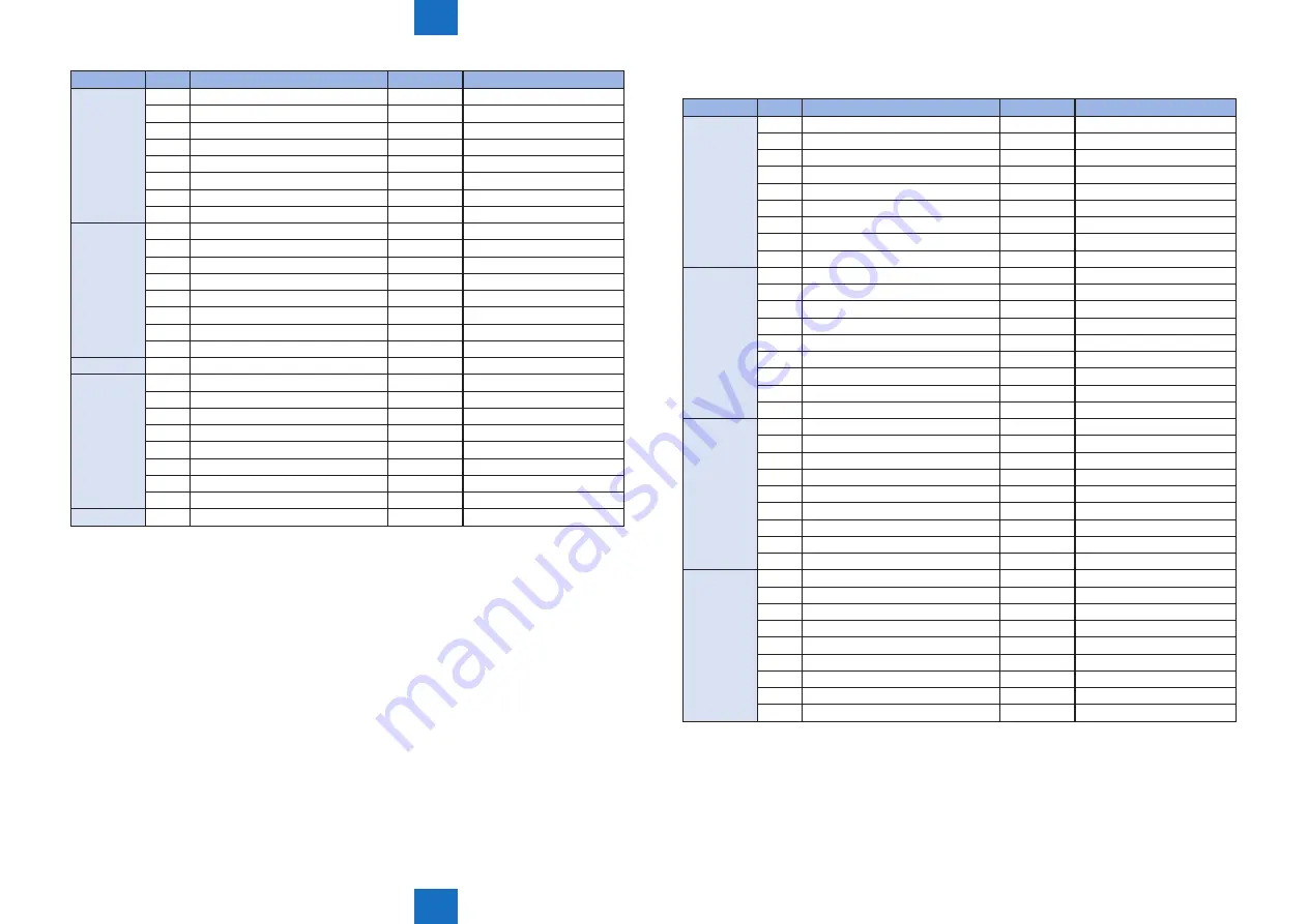 Canon imageRUNNER ADVANCE C5255 Service Manual Download Page 886