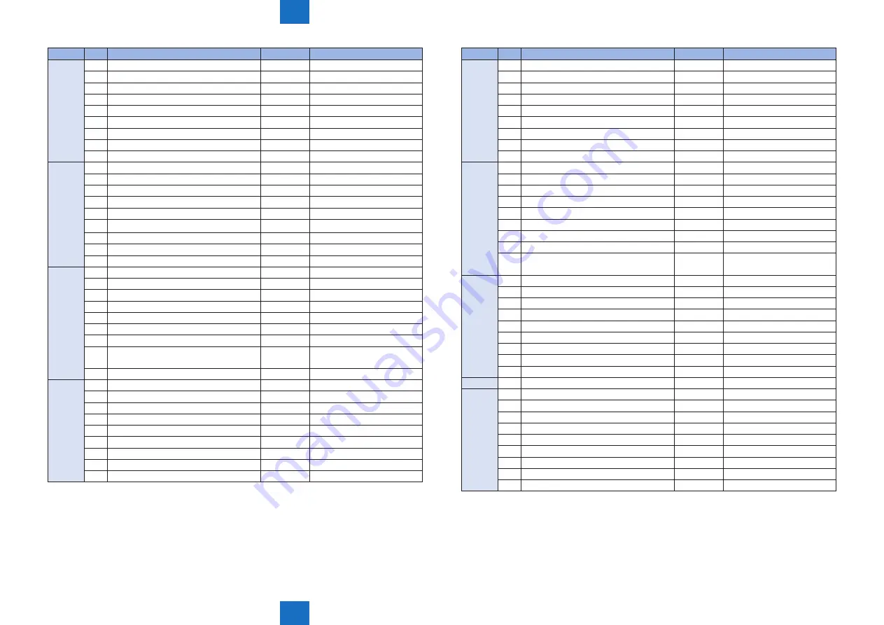 Canon imageRUNNER ADVANCE C5255 Service Manual Download Page 889