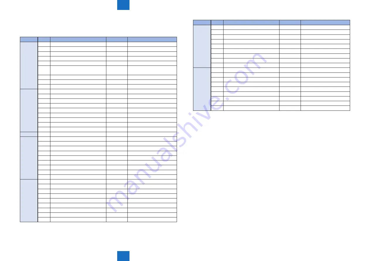 Canon imageRUNNER ADVANCE C5255 Service Manual Download Page 891