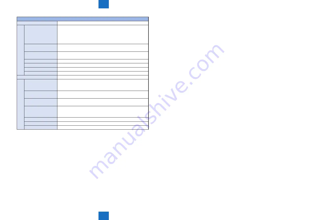 Canon imageRUNNER ADVANCE C5255 Service Manual Download Page 906