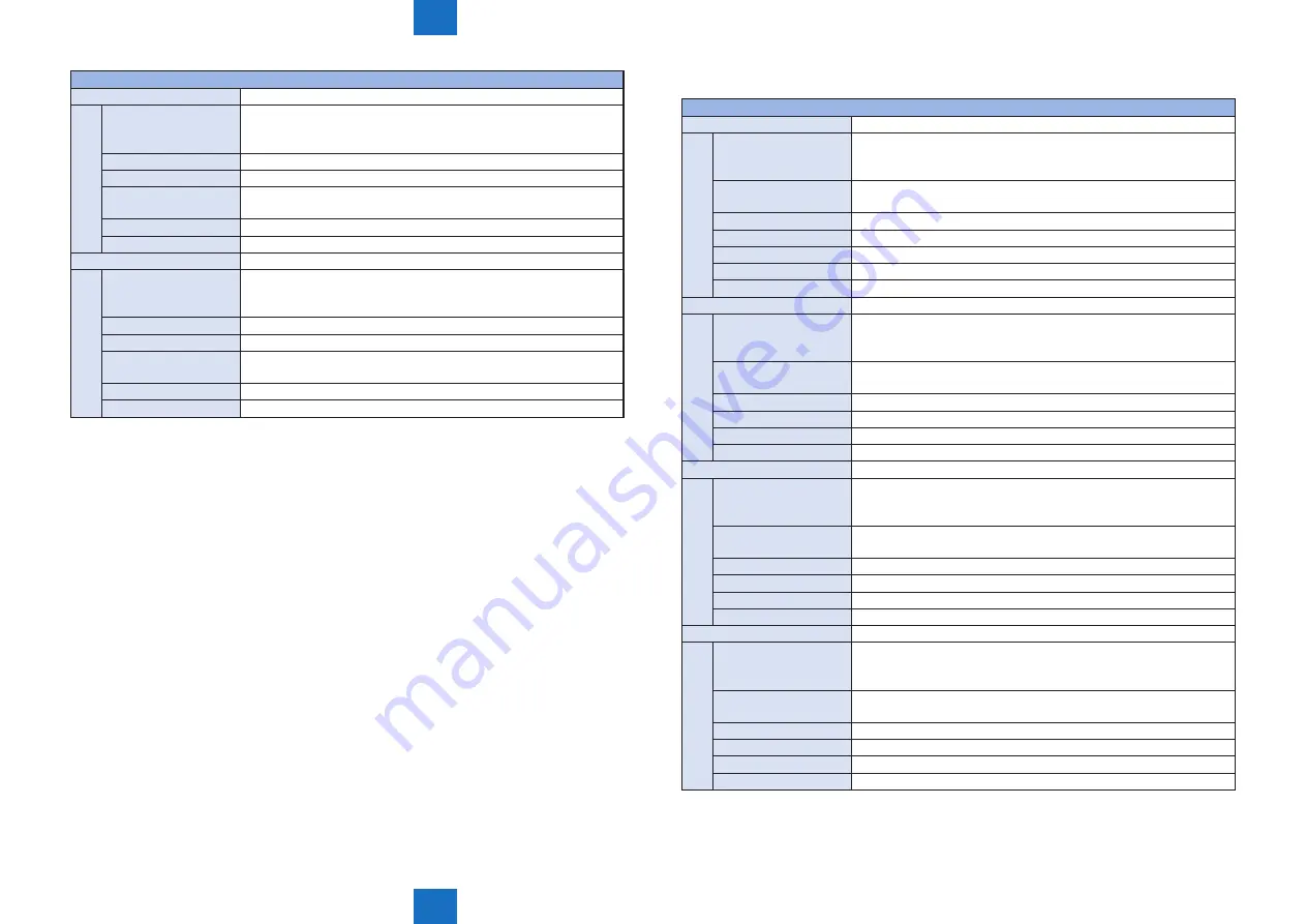 Canon imageRUNNER ADVANCE C5255 Service Manual Download Page 912