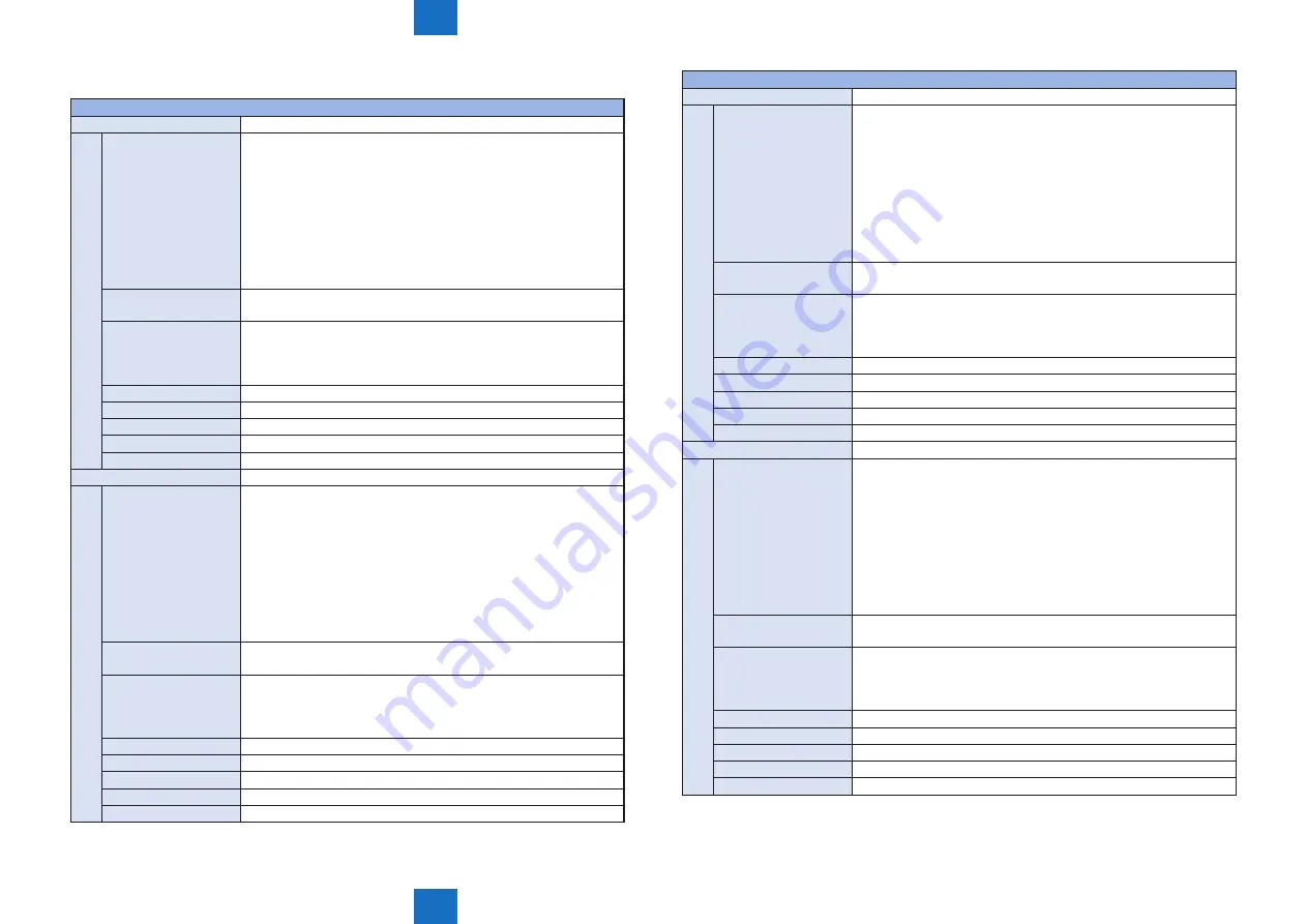 Canon imageRUNNER ADVANCE C5255 Service Manual Download Page 913