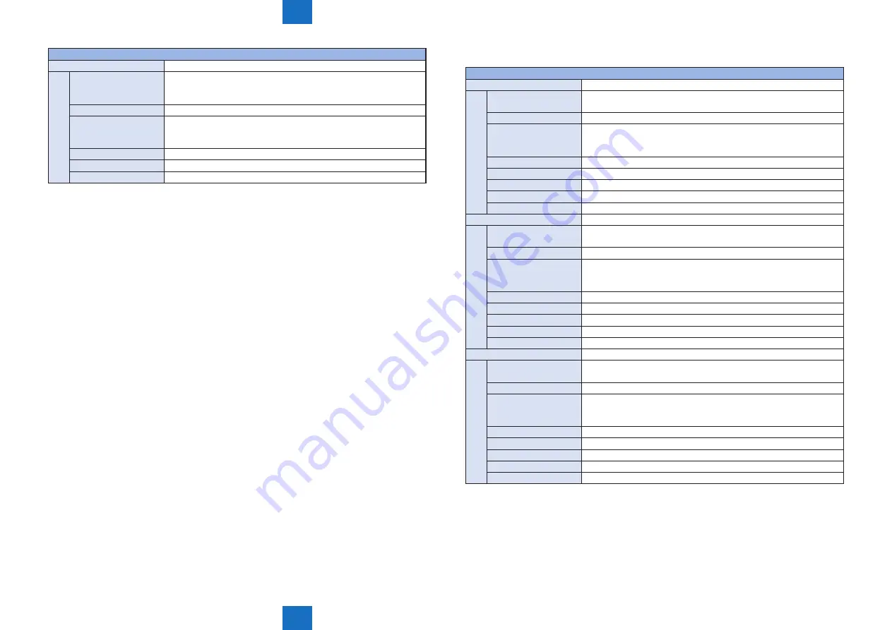 Canon imageRUNNER ADVANCE C5255 Service Manual Download Page 922