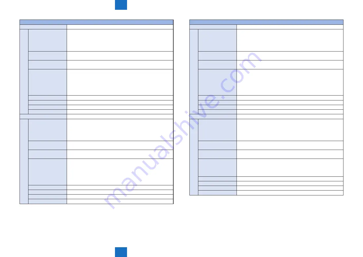 Canon imageRUNNER ADVANCE C5255 Service Manual Download Page 924