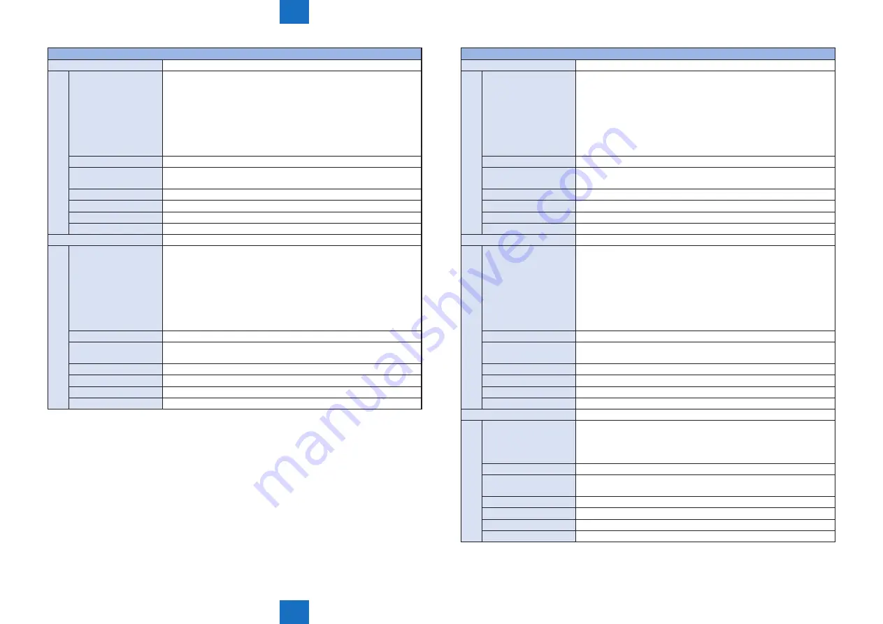 Canon imageRUNNER ADVANCE C5255 Service Manual Download Page 934