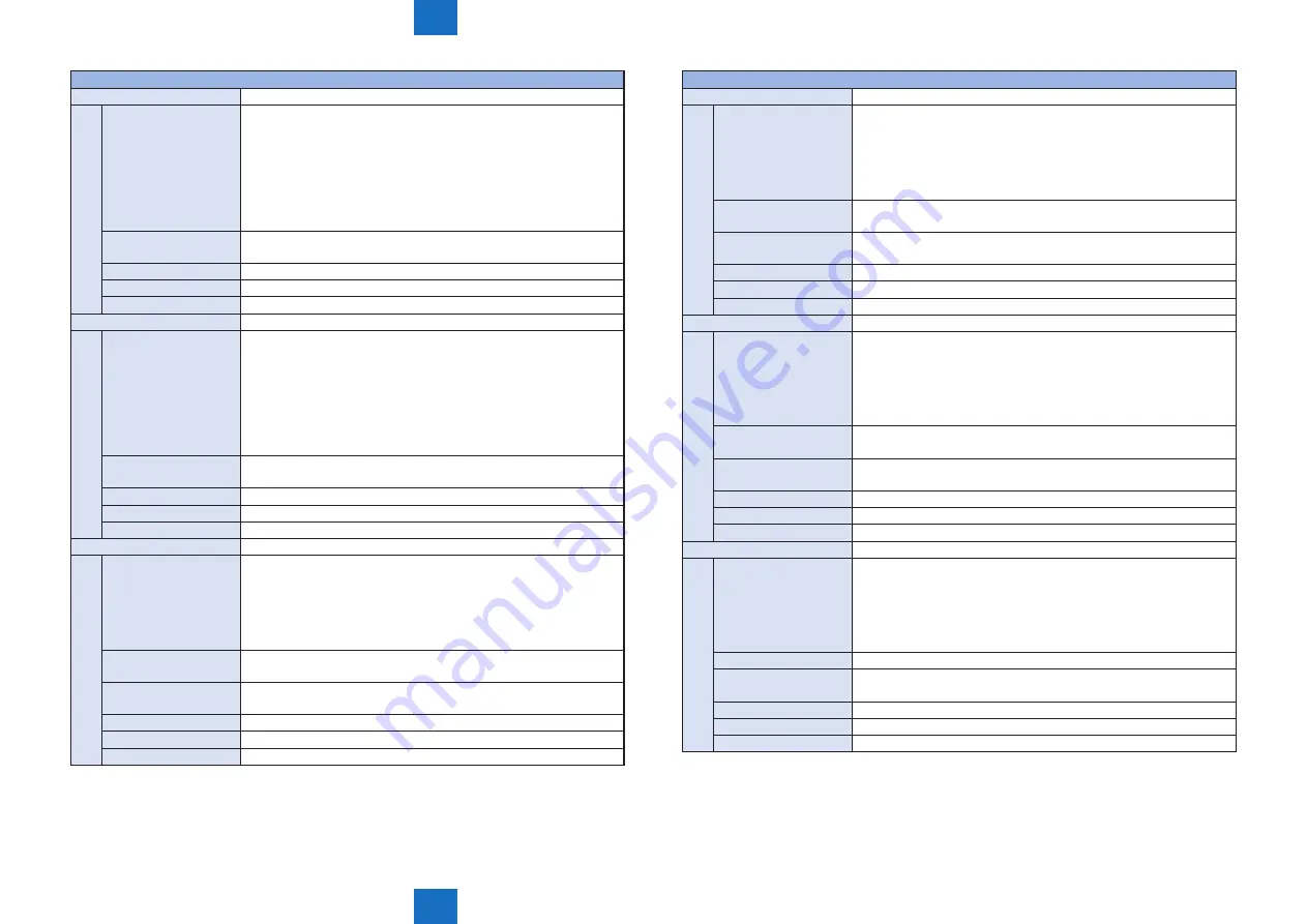 Canon imageRUNNER ADVANCE C5255 Service Manual Download Page 943