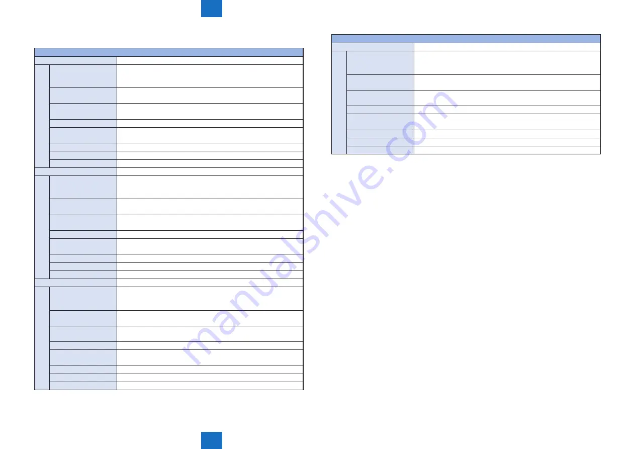 Canon imageRUNNER ADVANCE C5255 Service Manual Download Page 947