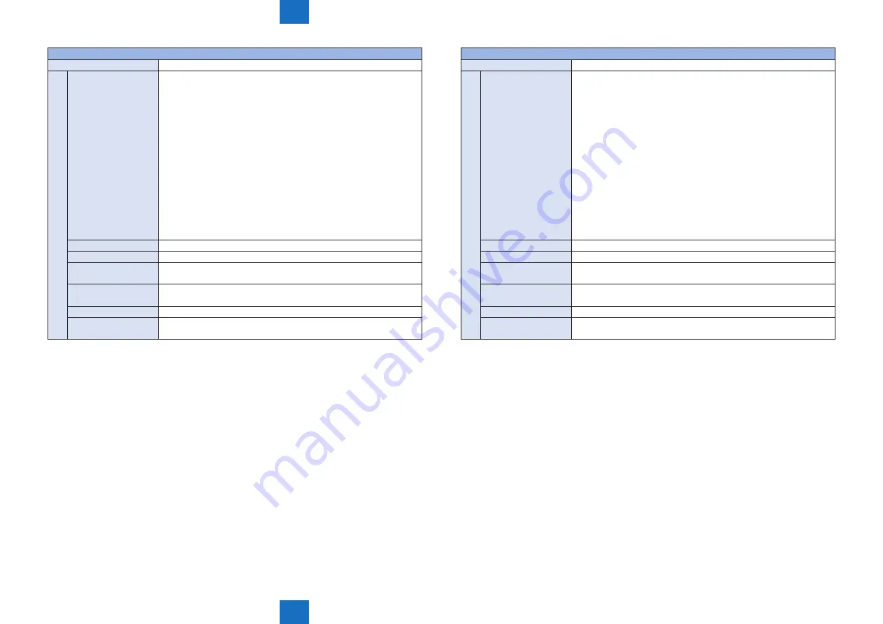 Canon imageRUNNER ADVANCE C5255 Service Manual Download Page 949