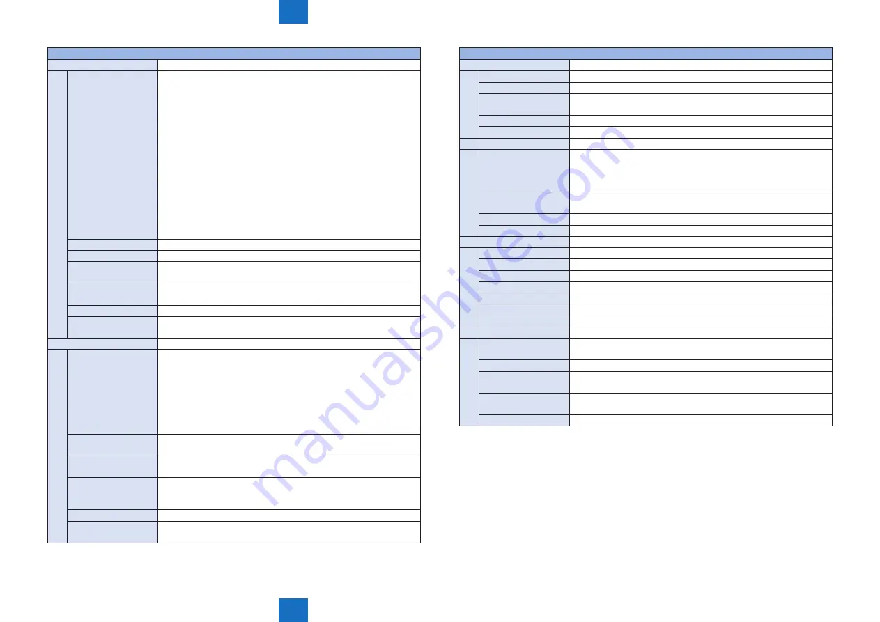 Canon imageRUNNER ADVANCE C5255 Service Manual Download Page 952