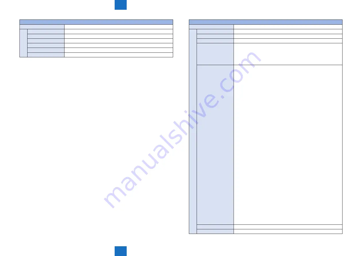 Canon imageRUNNER ADVANCE C5255 Service Manual Download Page 958