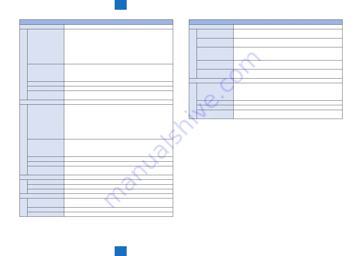 Canon imageRUNNER ADVANCE C5255 Service Manual Download Page 962