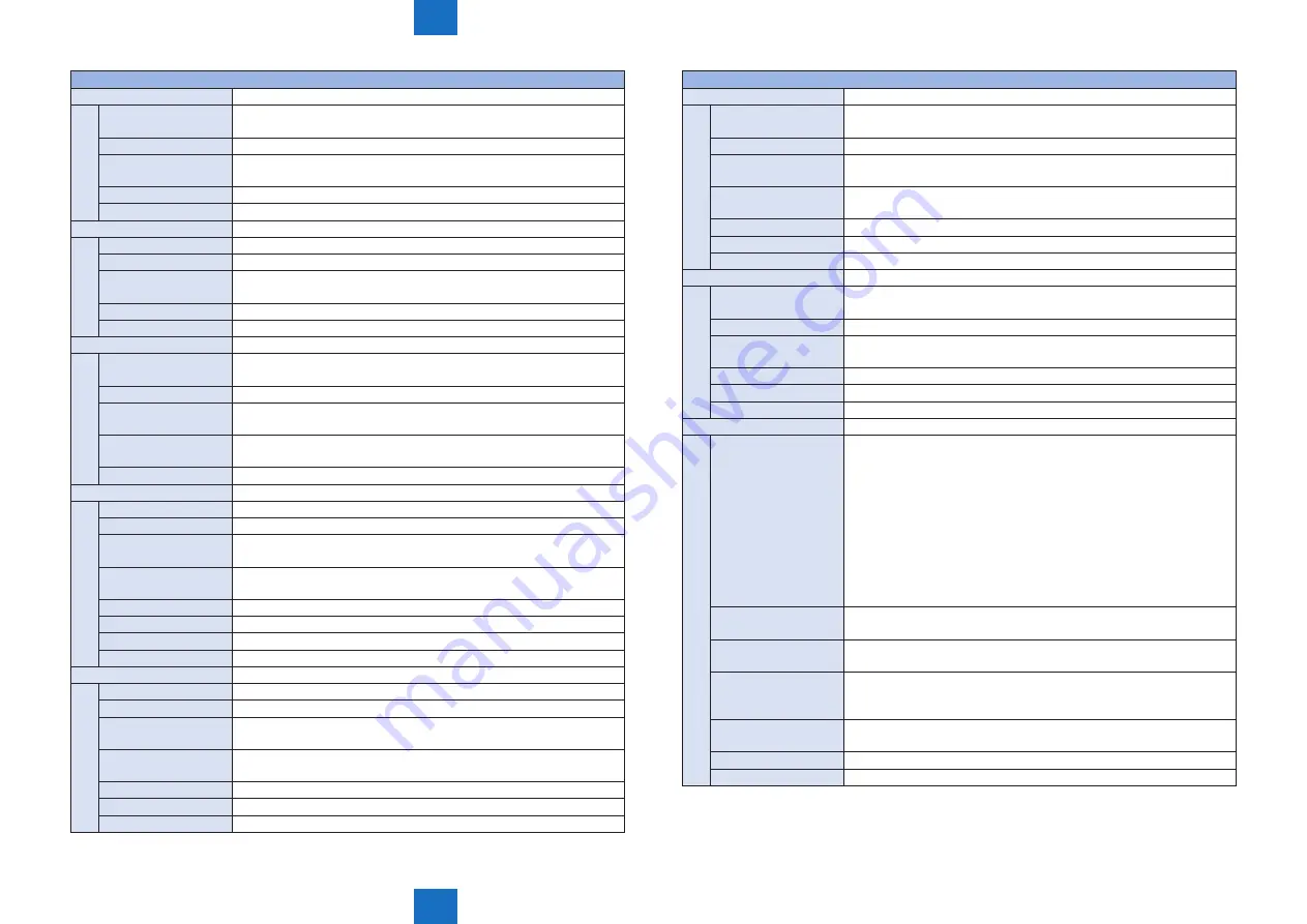 Canon imageRUNNER ADVANCE C5255 Service Manual Download Page 984