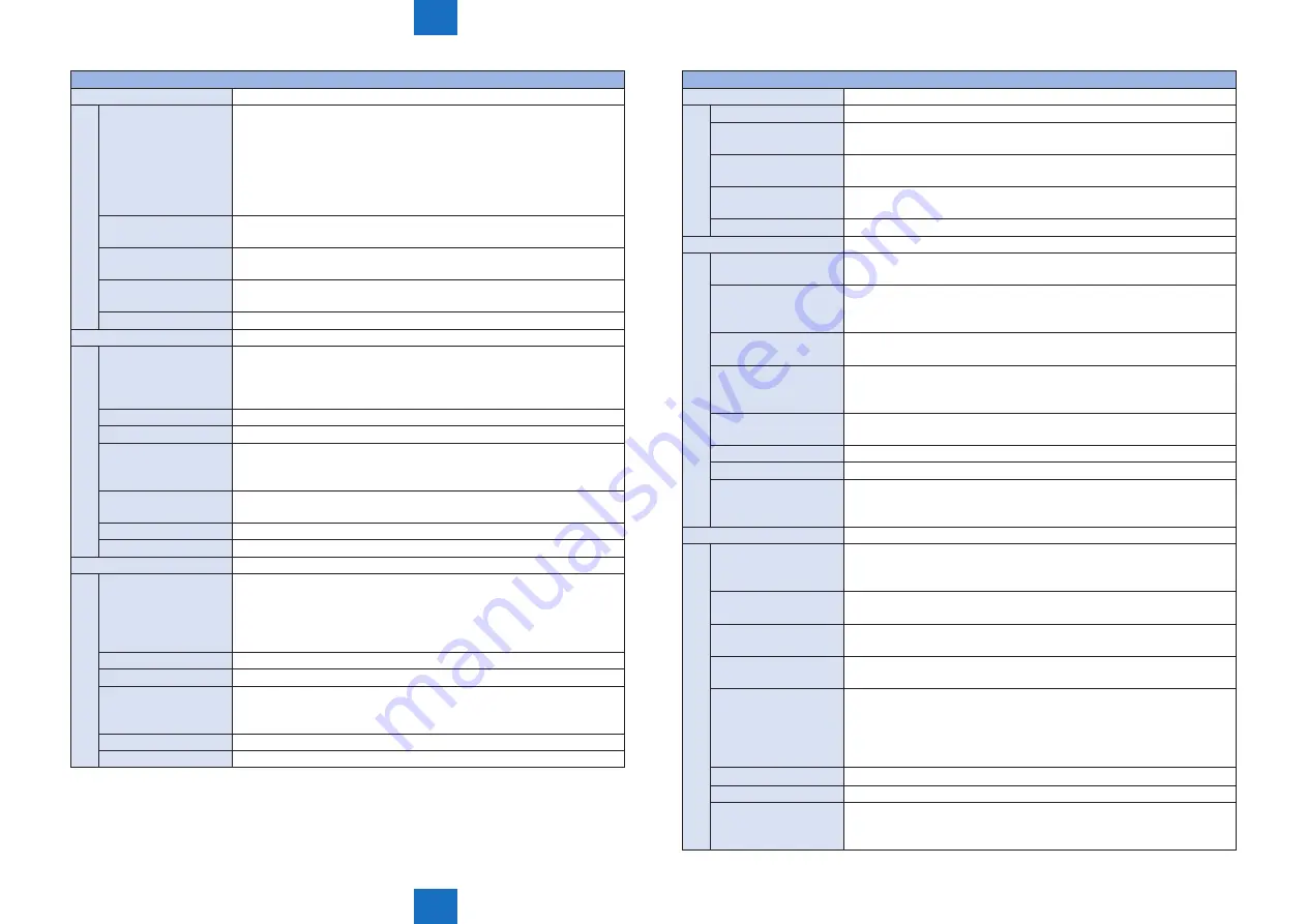 Canon imageRUNNER ADVANCE C5255 Service Manual Download Page 987