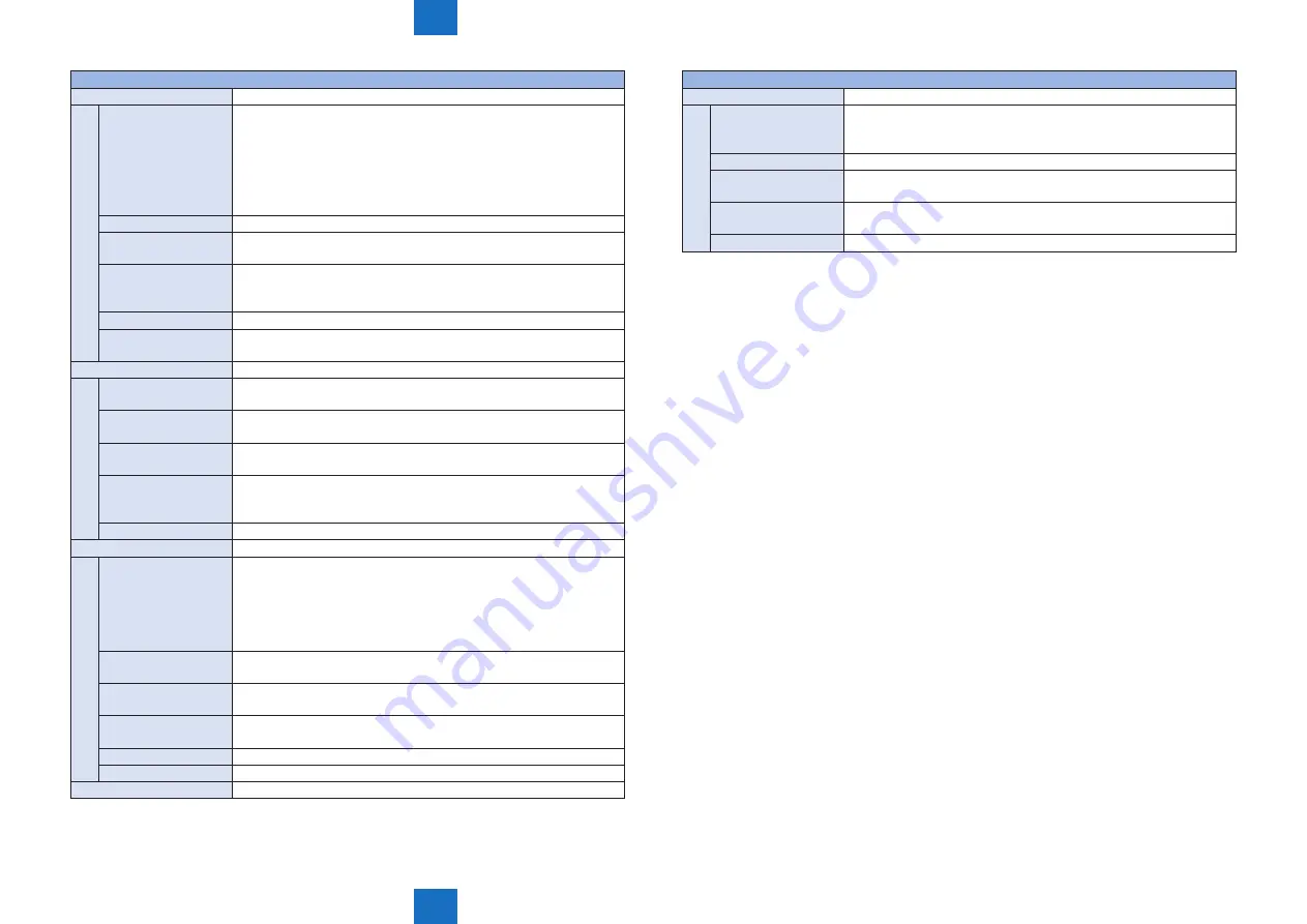 Canon imageRUNNER ADVANCE C5255 Service Manual Download Page 988