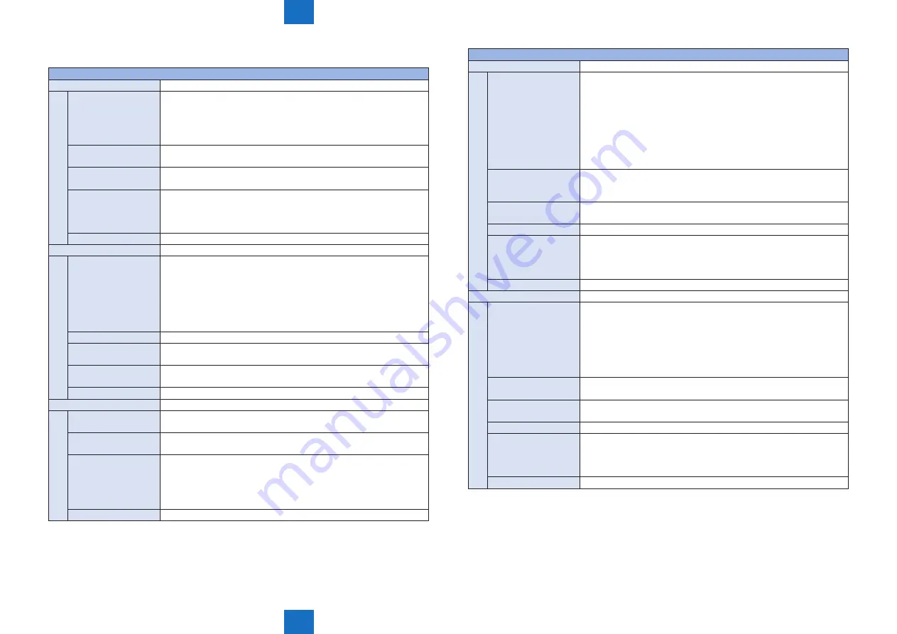 Canon imageRUNNER ADVANCE C5255 Service Manual Download Page 995