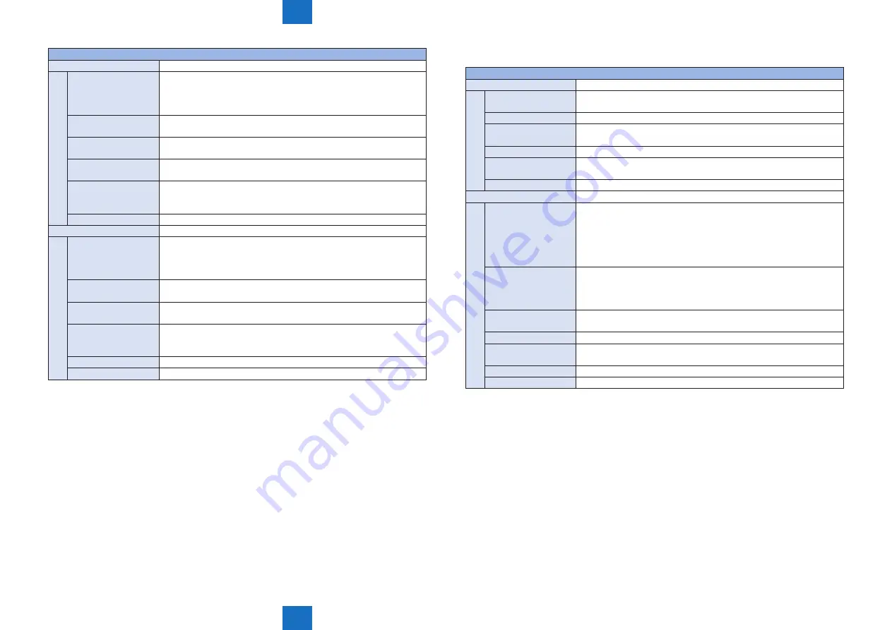 Canon imageRUNNER ADVANCE C5255 Service Manual Download Page 999