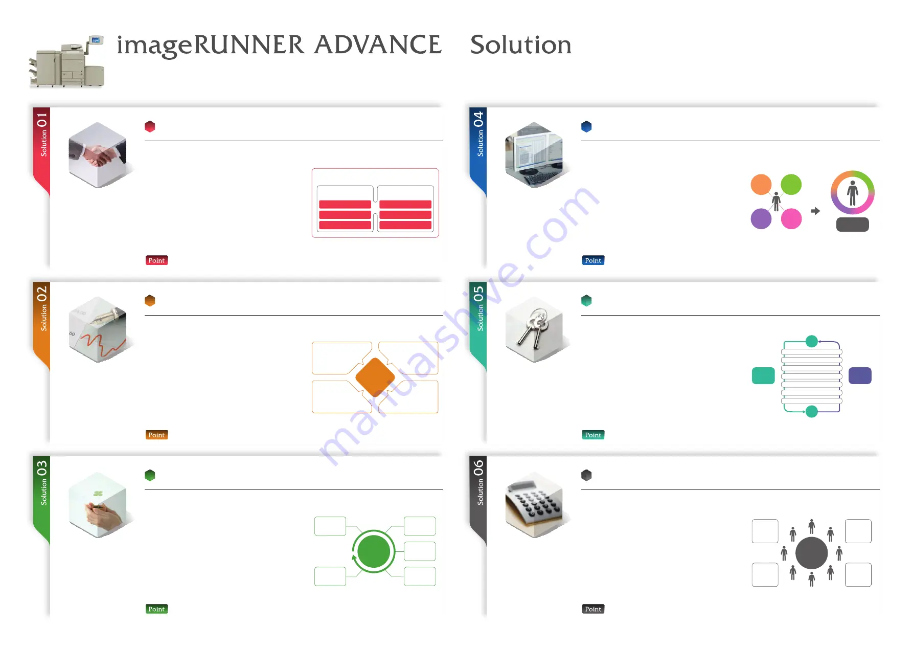 Canon imageRUNNER ADVANCE C9075 PRO Manual Download Page 5