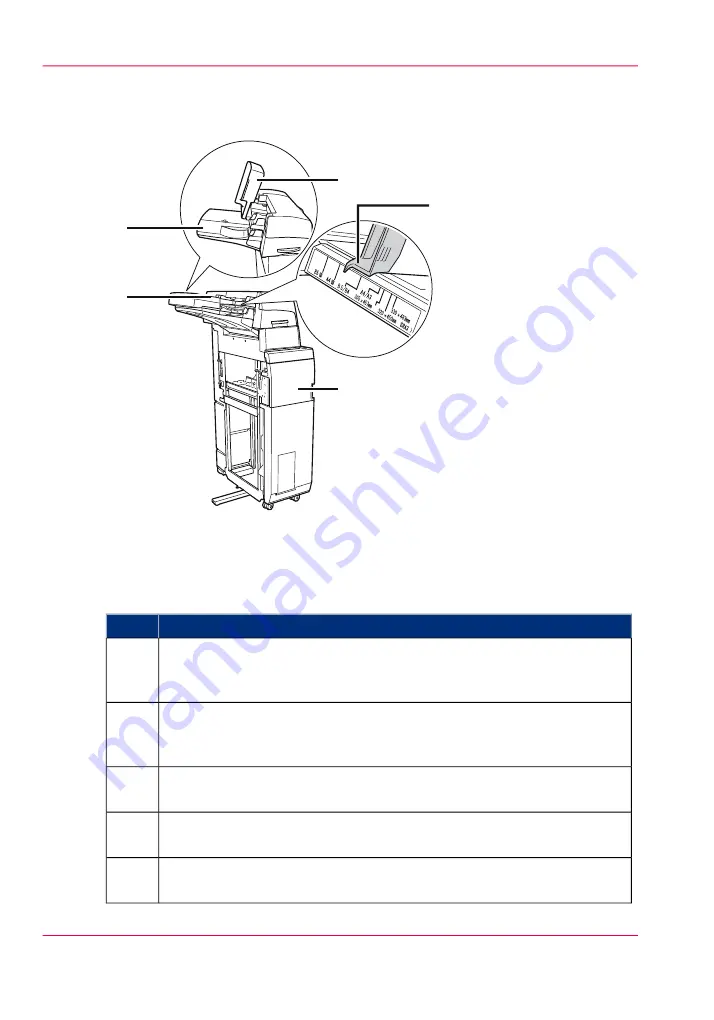 Canon imageRUNNER ADVANCE C9075S PRO Operating Information Manual Download Page 50