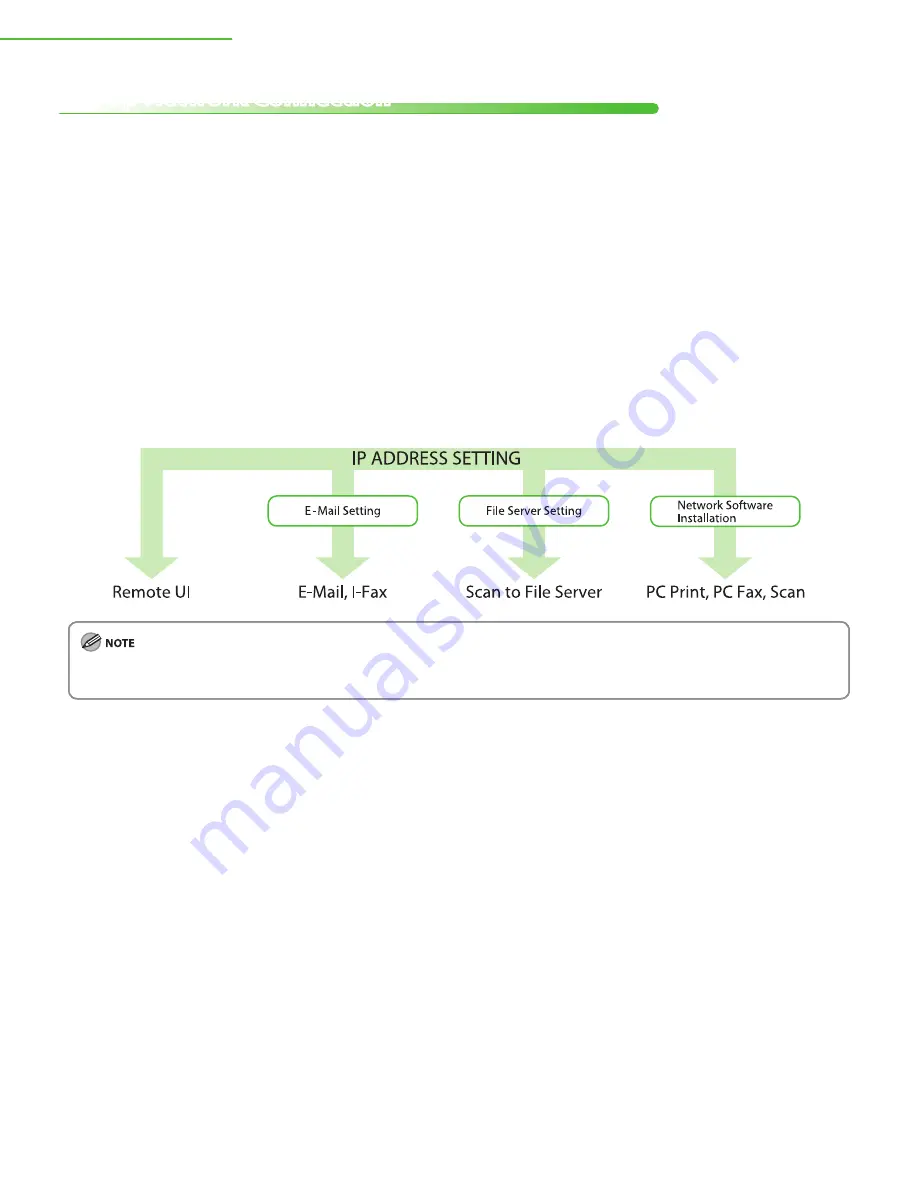 Canon imageRUNNER C1030 Starter Manual Download Page 20