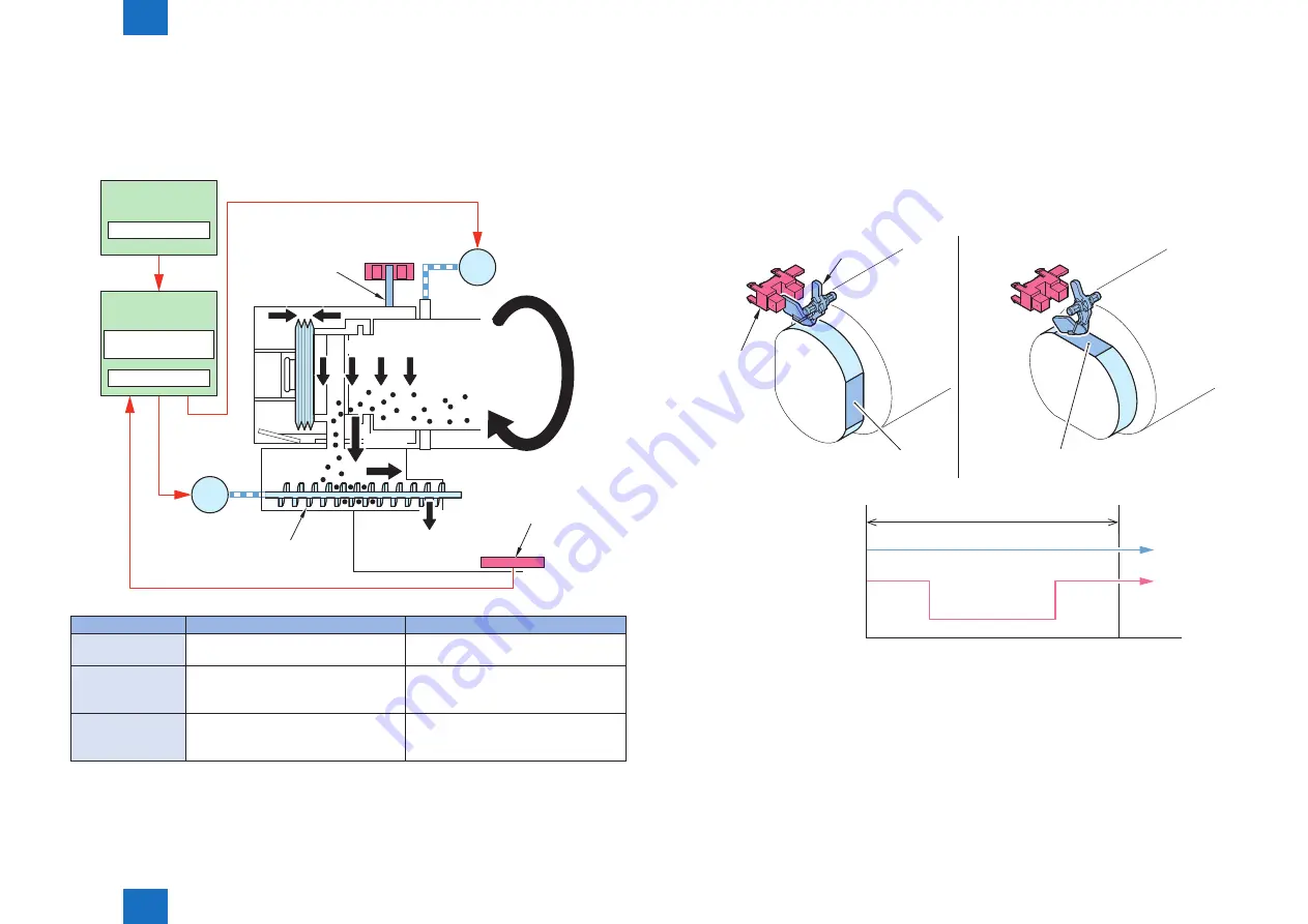 Canon imageRUNNER C1335 Series Скачать руководство пользователя страница 97