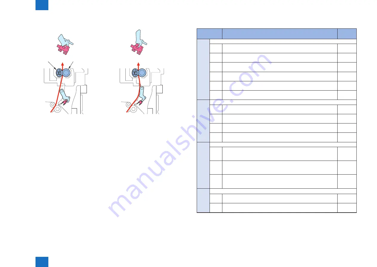 Canon imageRUNNER C1335 Series Service Manual Download Page 115