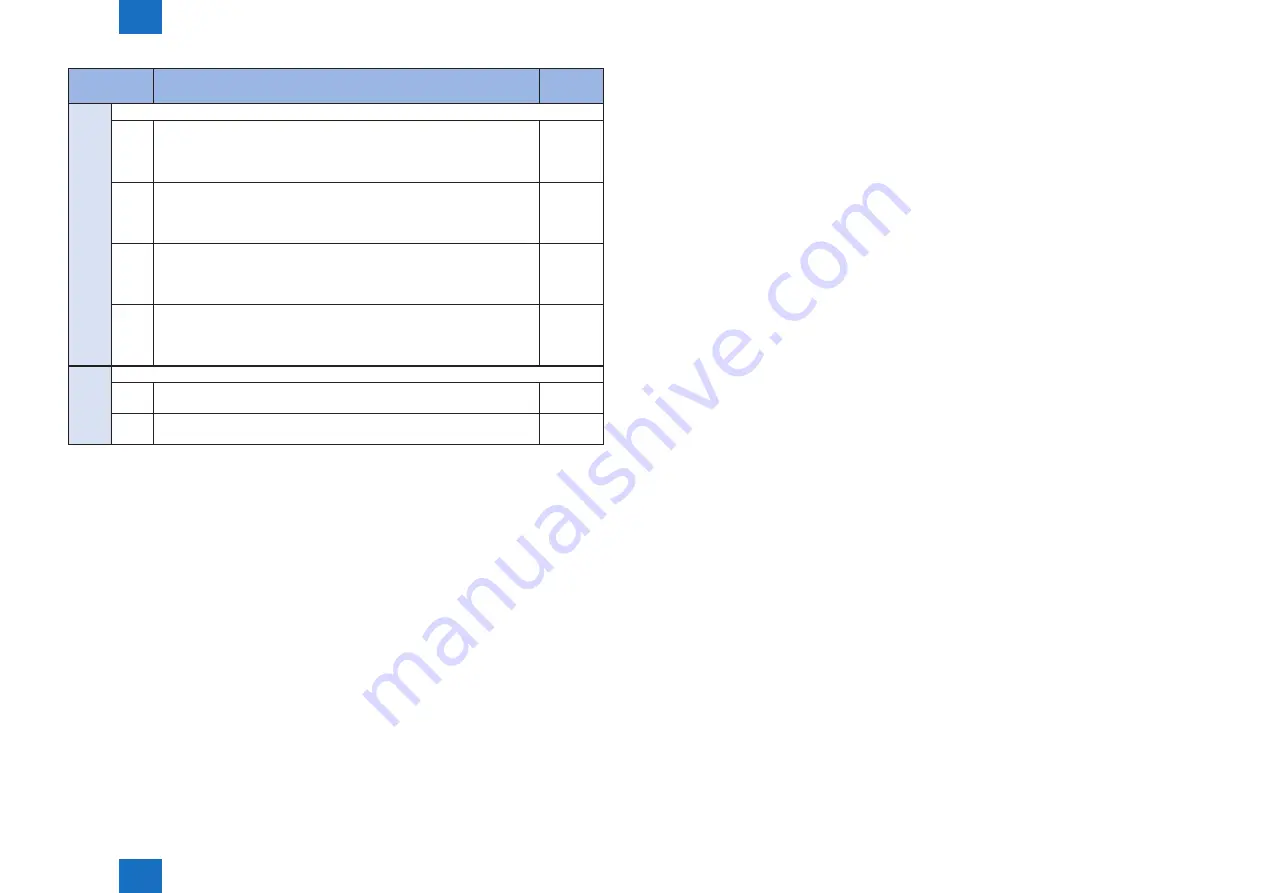 Canon imageRUNNER C1335 Series Service Manual Download Page 116