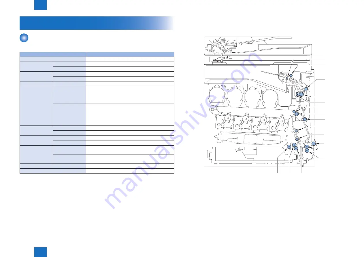 Canon imageRUNNER C1335 Series Service Manual Download Page 118