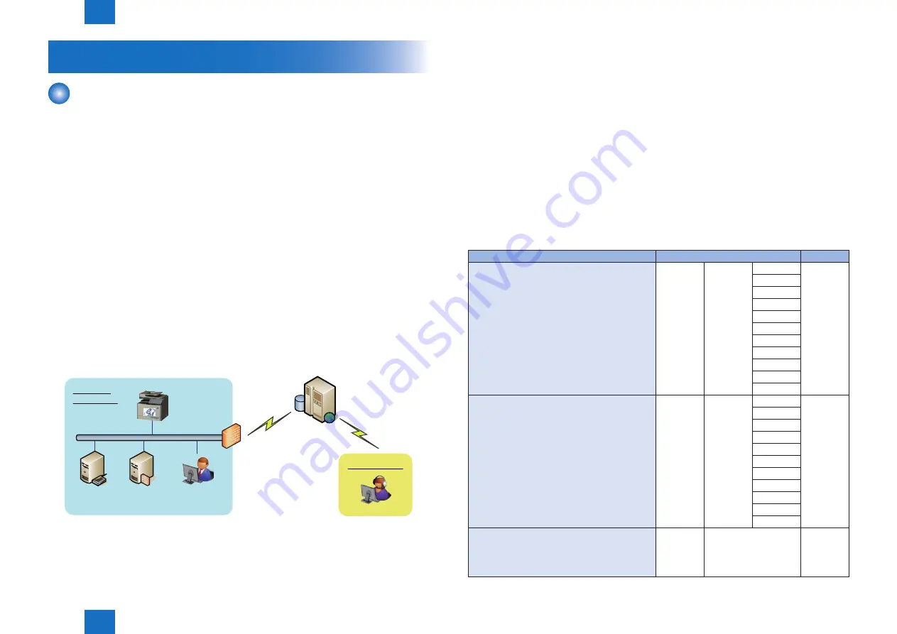 Canon imageRUNNER C1335 Series Service Manual Download Page 139