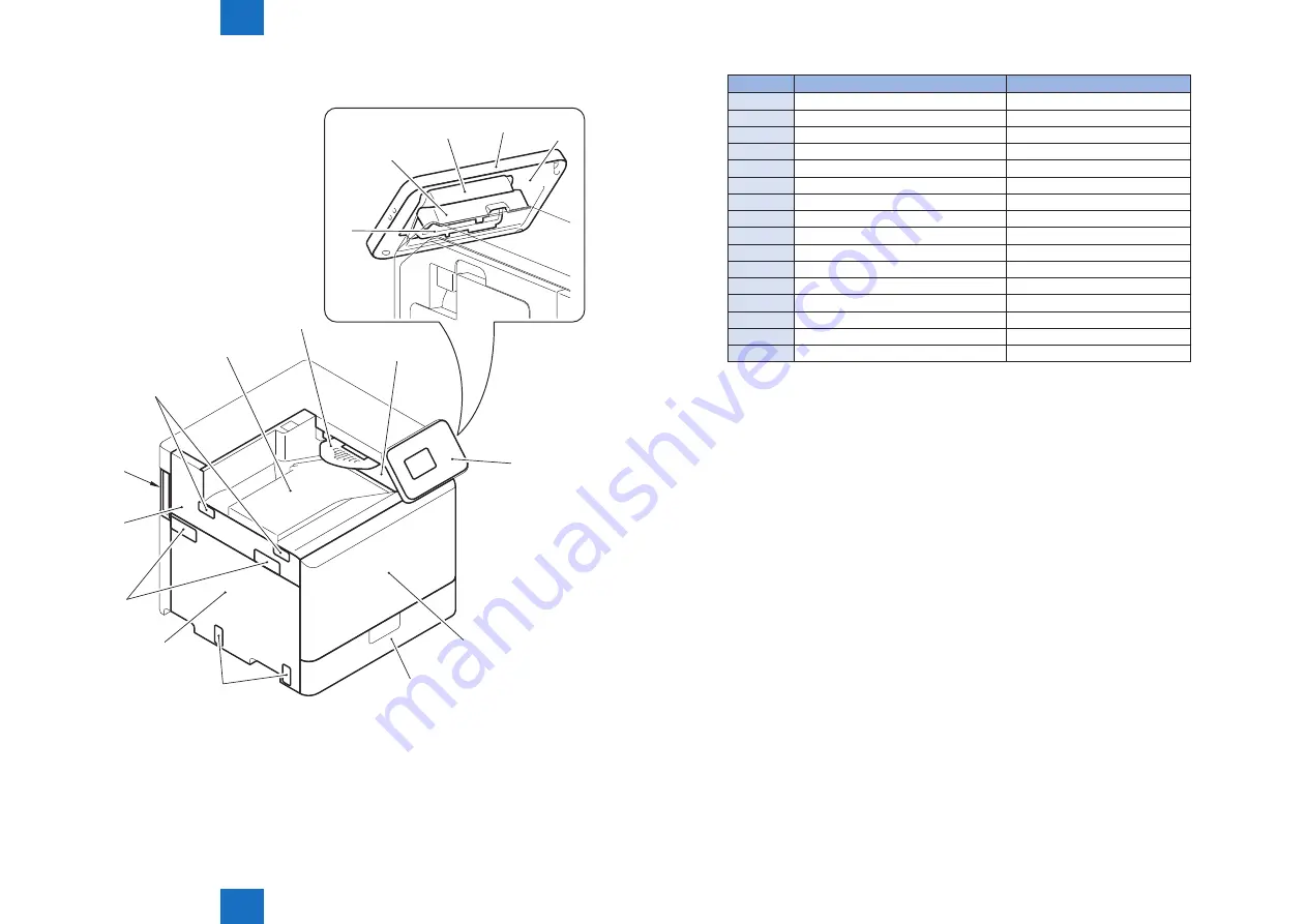 Canon imageRUNNER C1335 Series Скачать руководство пользователя страница 154