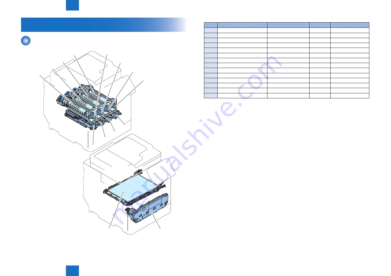 Canon imageRUNNER C1335 Series Скачать руководство пользователя страница 256