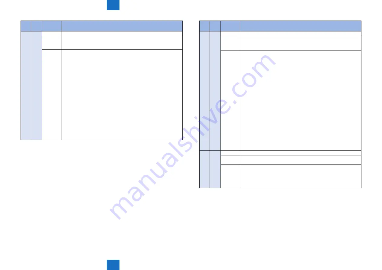 Canon imageRUNNER C1335 Series Скачать руководство пользователя страница 377