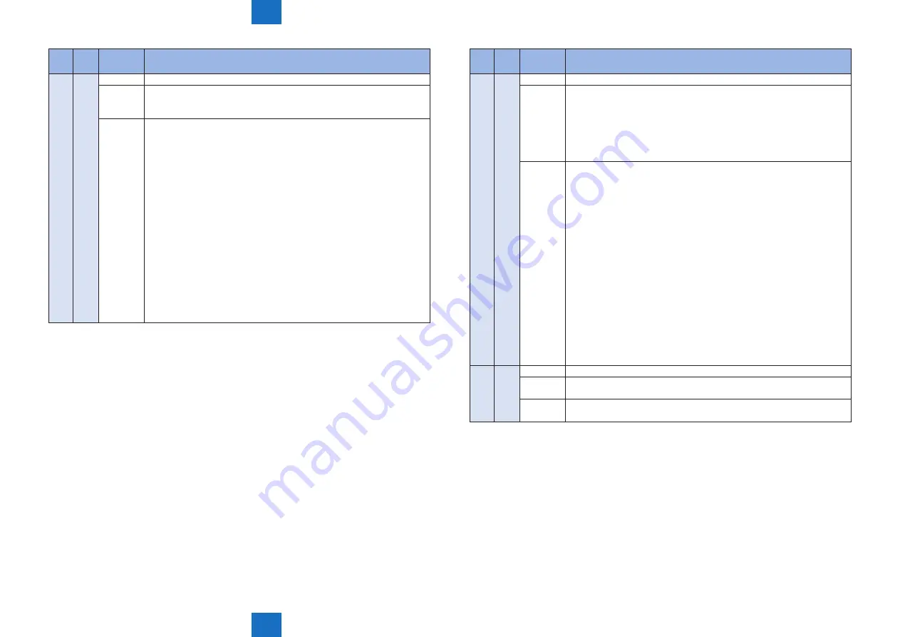 Canon imageRUNNER C1335 Series Скачать руководство пользователя страница 384