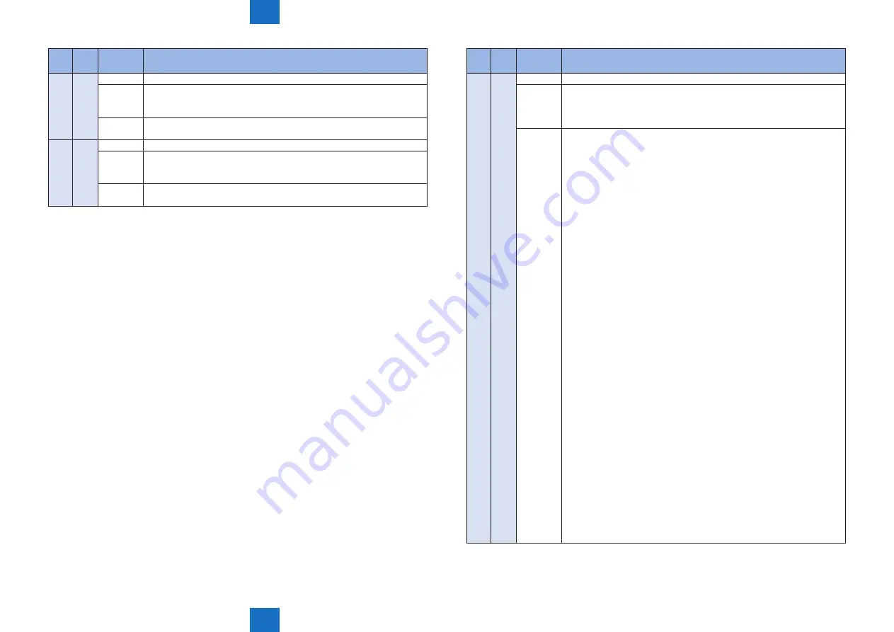 Canon imageRUNNER C1335 Series Service Manual Download Page 414