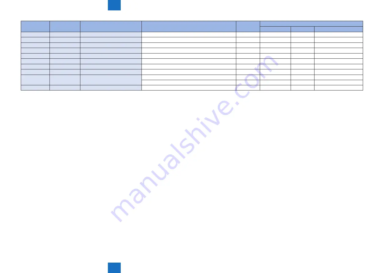 Canon imageRUNNER C1335 Series Service Manual Download Page 431