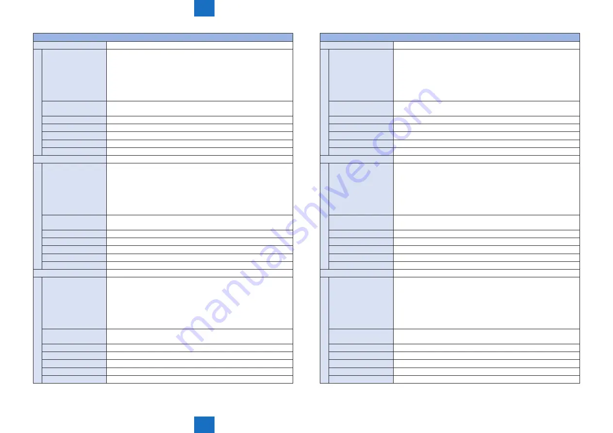 Canon imageRUNNER C1335 Series Service Manual Download Page 446