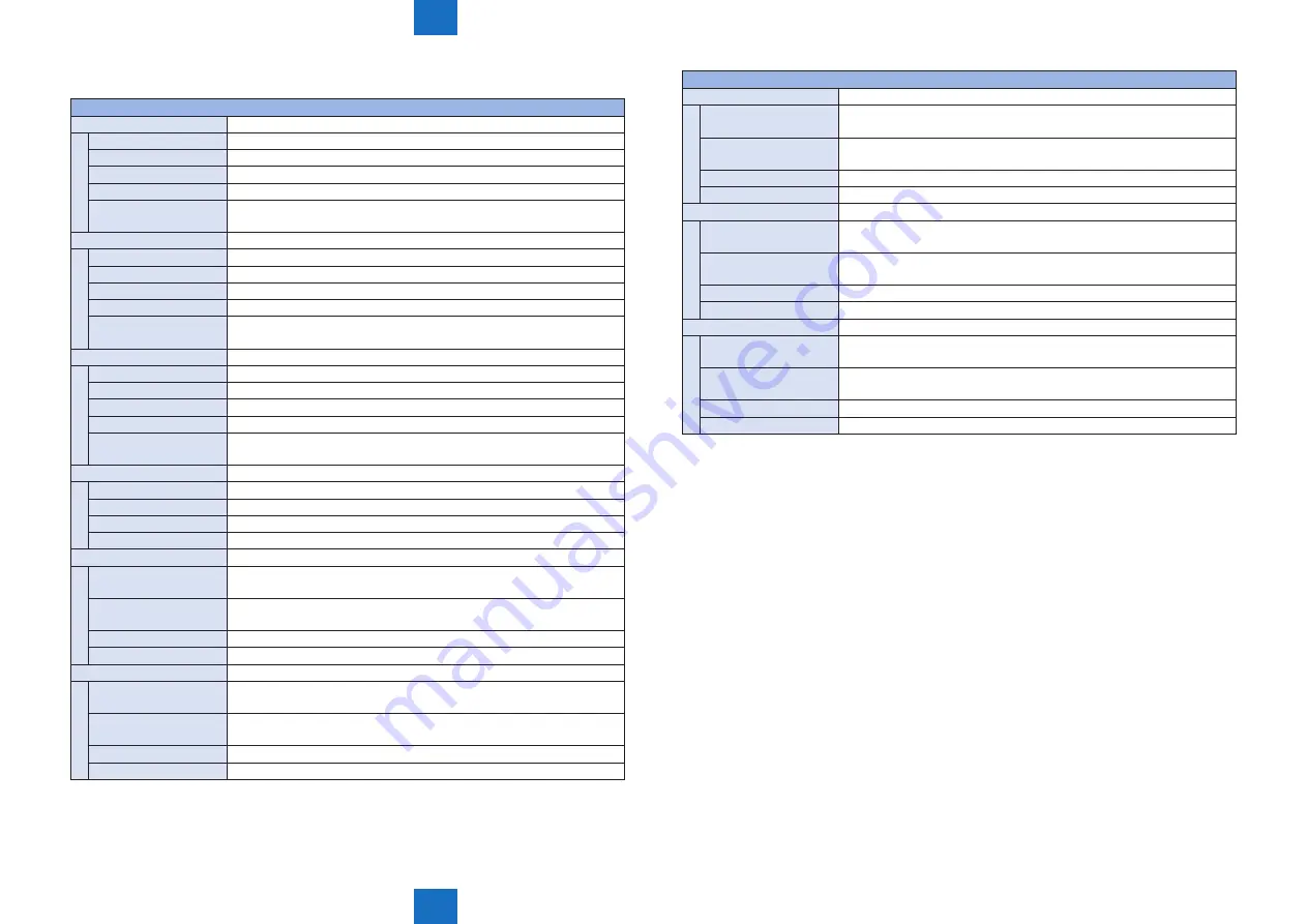 Canon imageRUNNER C1335 Series Service Manual Download Page 453